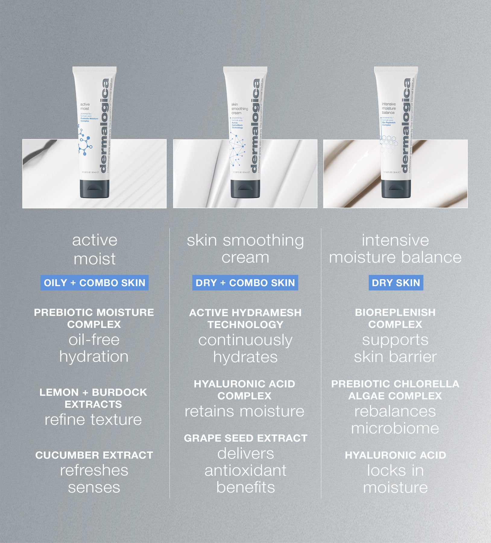 אקטיב מויסט