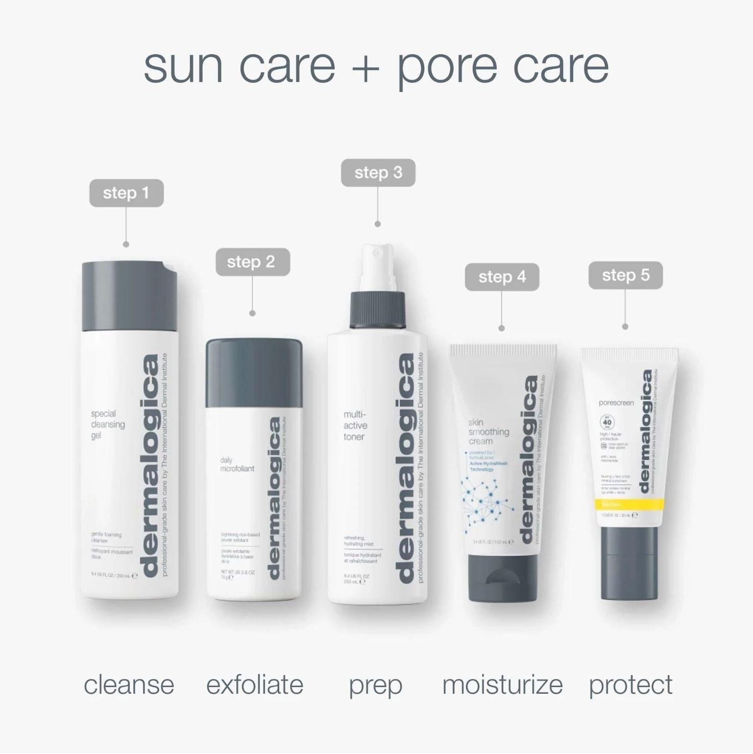 פורסקרין 40 SPF