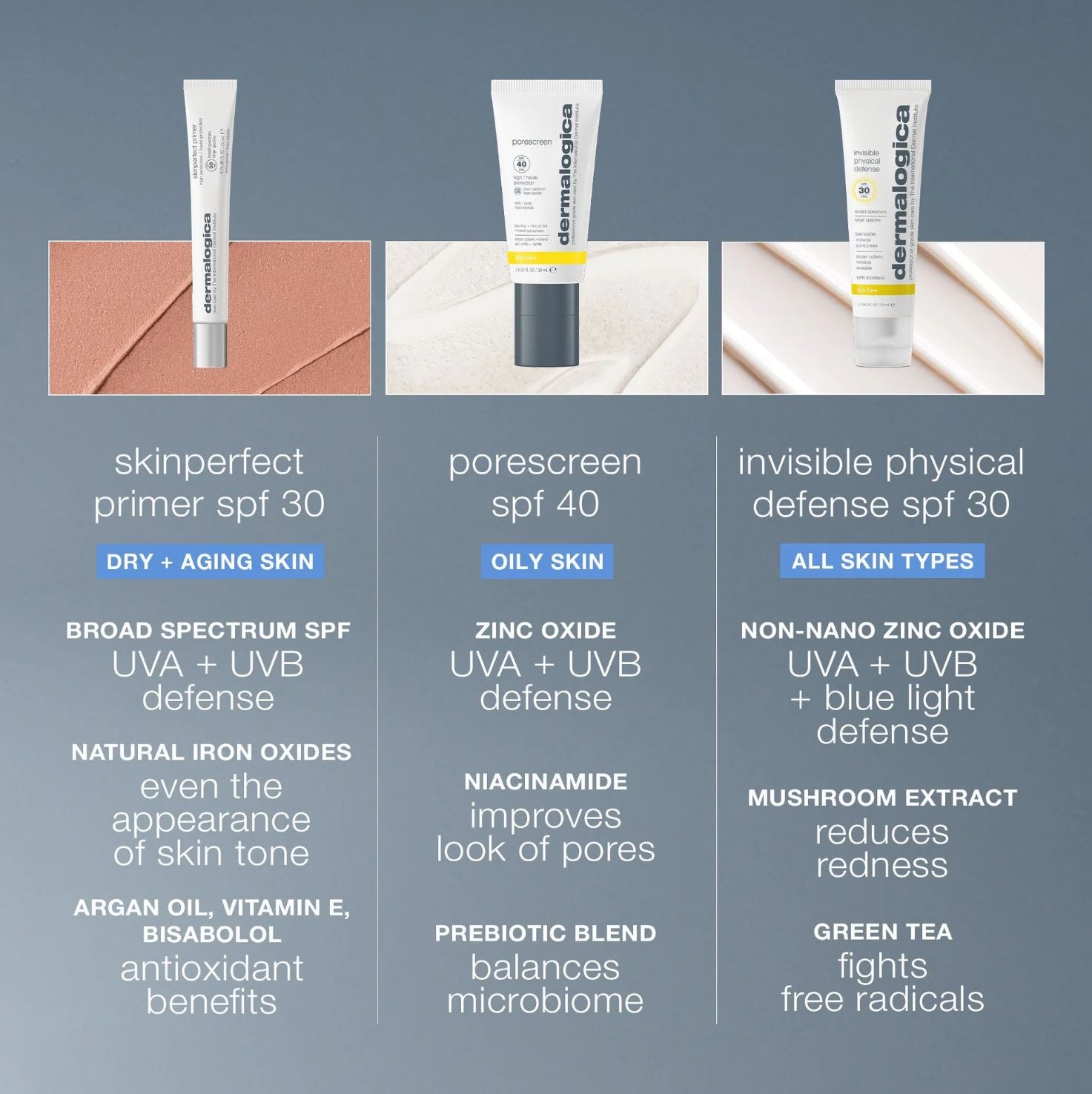 סקין פרפקט פריימר SPF30